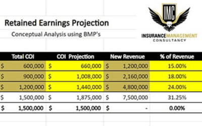 Retained Earnings Projection